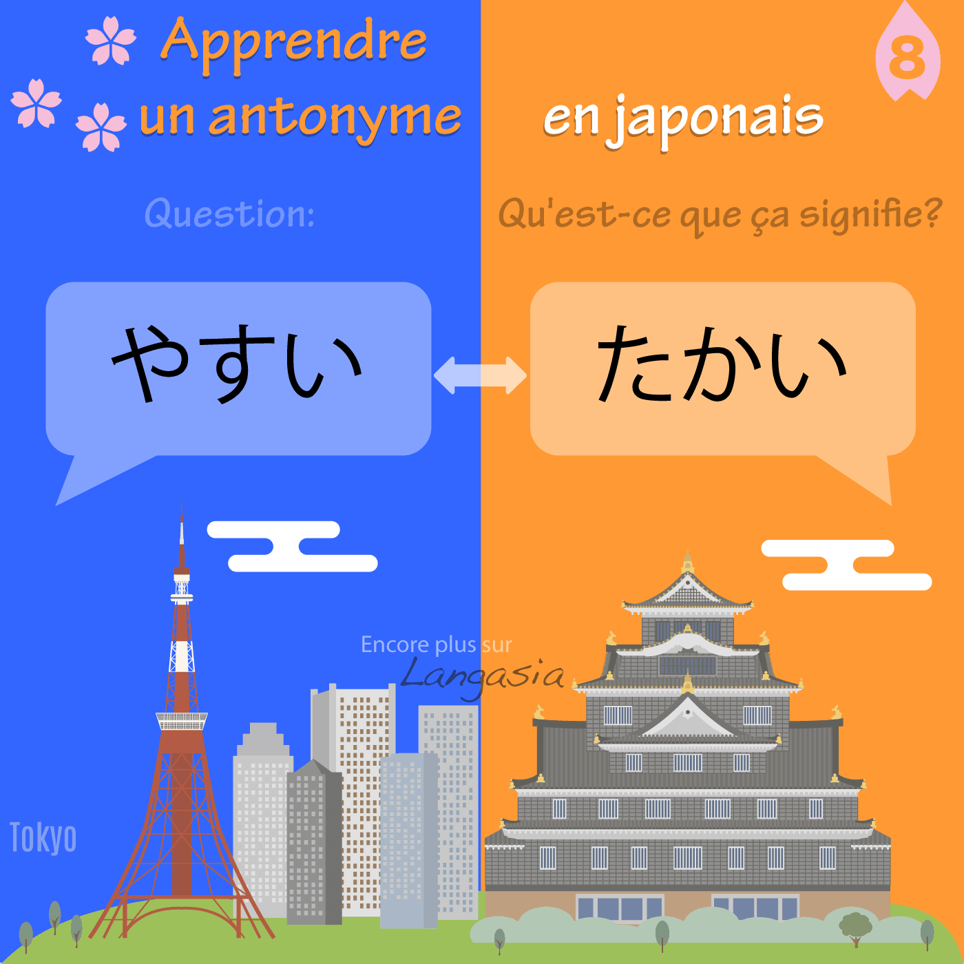 Antonyme en japonais - やすい bon marché VS たかい cher