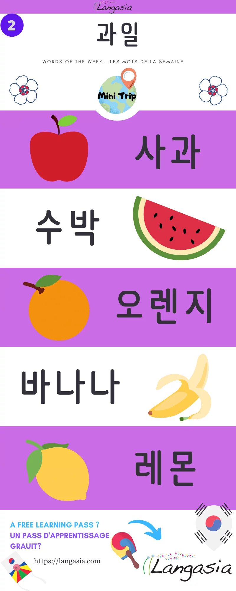 Learn 5 essential fruit words in Korean