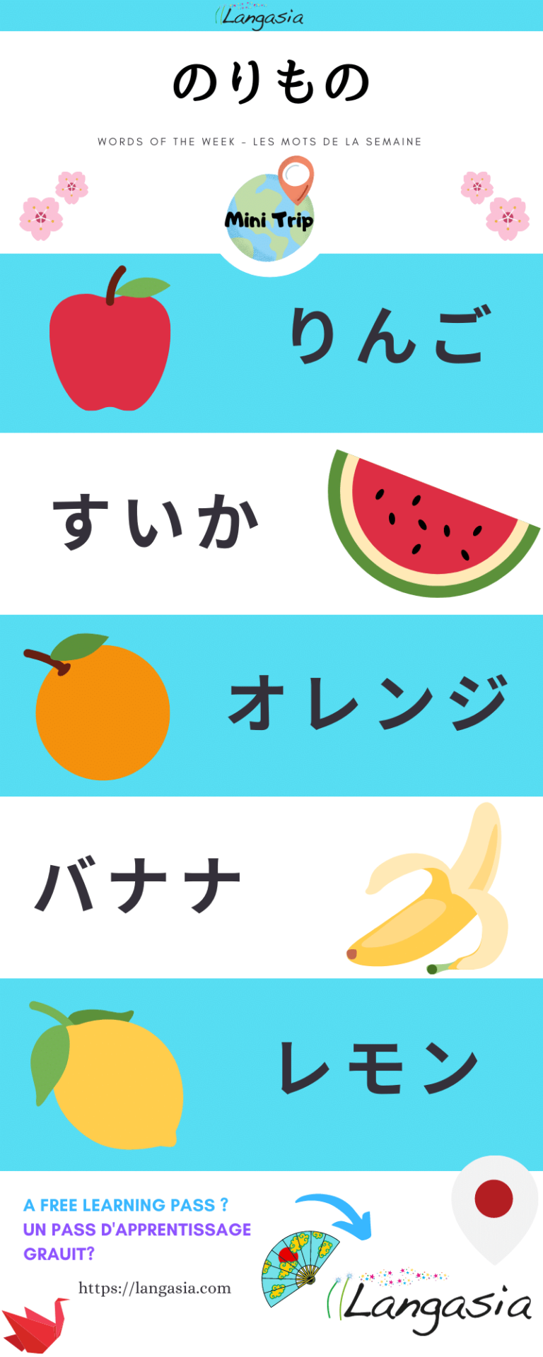Learn 5 essential Fruit words in Japanese • Langasia